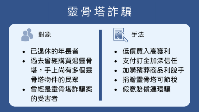 靈骨塔詐騙對象與手法