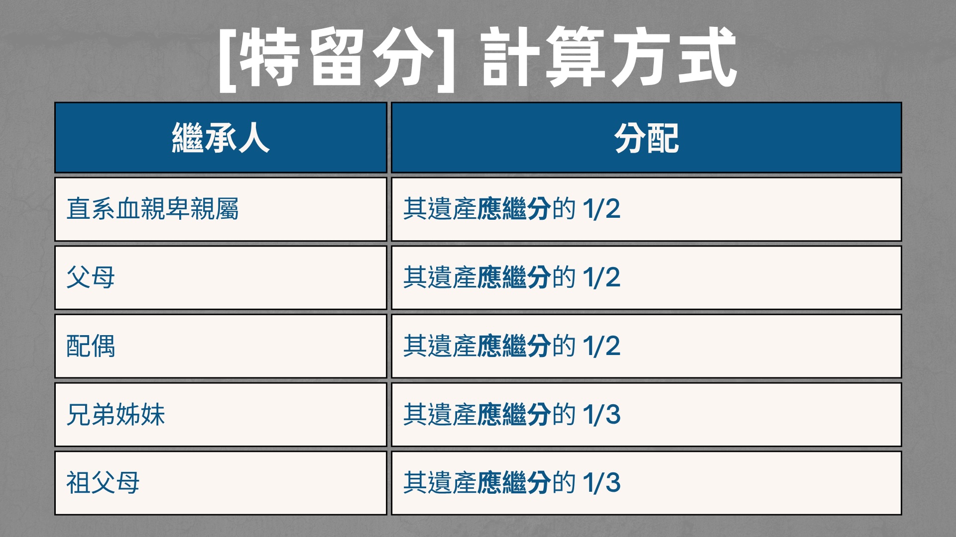 特留分計算方式
