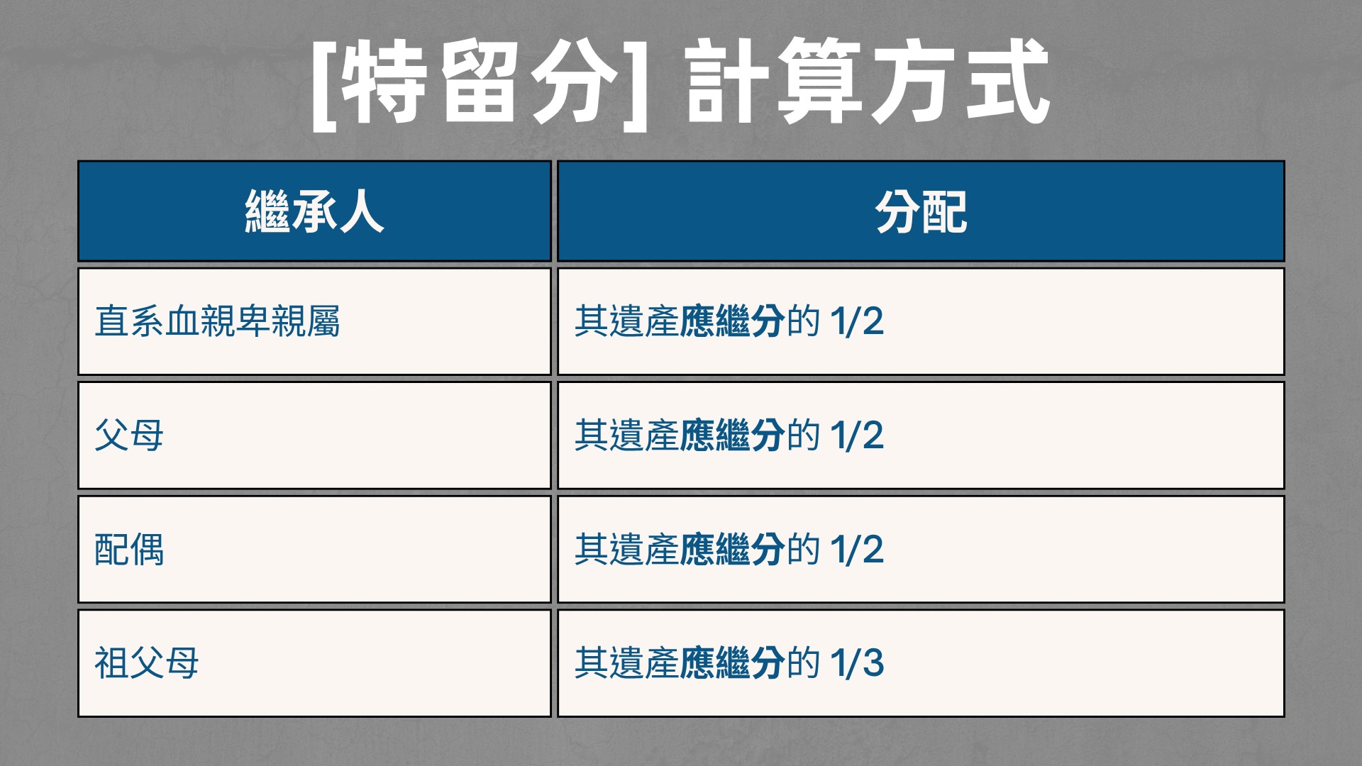 特留分計算方式